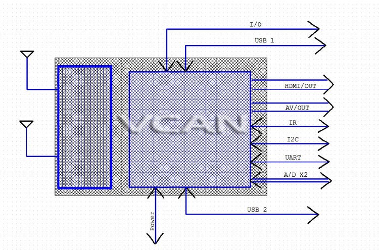 módulo de TV DVB-T2 H265, desarrollar caja de tv, Receptor de